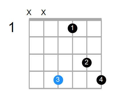 F#sus2#5 Chord